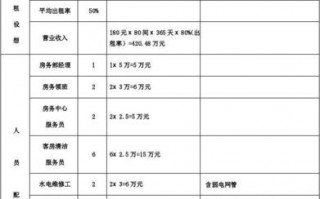 酒店客房成本控制及计划