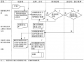 公司打款流程注意事项