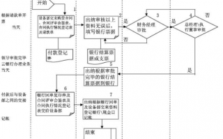 公司打款流程注意事项