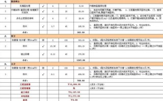 公司装修费用说明模板_公司装修费用说明模板图片