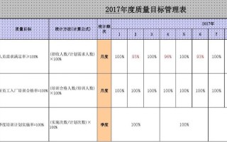 年度部门品质目标模板（年度部门品质目标模板图片）