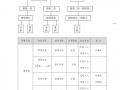 销售部组织结构图-销售部组织结构模板