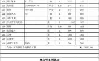 食堂预算表格模板下载