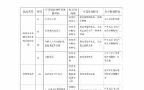 产品风险分析及对策 产品线风险分析模板