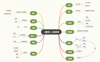 好看的人物关系图模板高清-好看的人物关系图模板