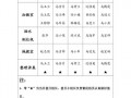 学生卫生值日表模板怎么写 学生卫生值日表模板