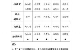 学生卫生值日表模板怎么写 学生卫生值日表模板