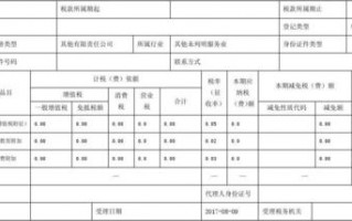 地税附加税是什么-地税附加税模板