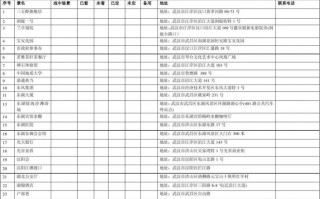 接戏表模板_剧组接戏表怎么做