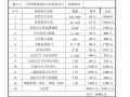 结算用投标模板_结算用投标模板可以吗