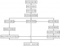 项目组织策划-项目组策划模板