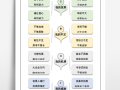 自我分析模板的简单介绍