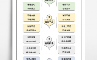 自我分析模板的简单介绍