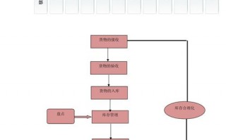 物流工作流程模板图