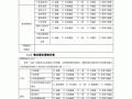 售后问题反馈表模板（售后服务反馈表格模板）