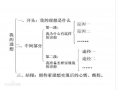 高考满分作文提纲模板_高考满分作文提纲模板图片