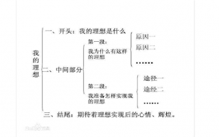 高考满分作文提纲模板_高考满分作文提纲模板图片