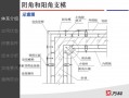 阳角处模板如何处理_阳角模板和阴角模板