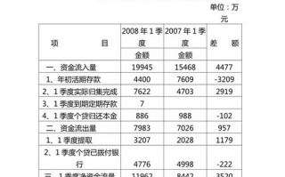 企业资金情况 企业资金分析报告模板