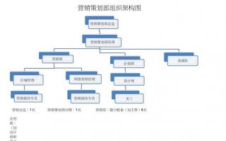 营销管理理论架构图 营销管理结论模板