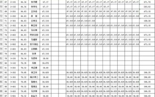 电脑做台账教学视频