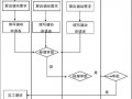 系统内部调动模板（系统内调动和系统外调动）