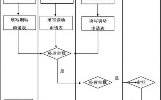 系统内部调动模板（系统内调动和系统外调动）