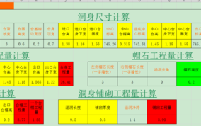 涵洞模板工程量,涵洞模板工程量计算规则 