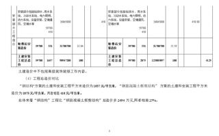  模板与砼之比「模板和钢筋混凝土造价比例」