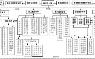 大学教学环节包括哪些