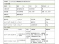  大学部门资料模板「大学部门资料模板怎么写」