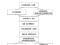 办理公司流程及资料