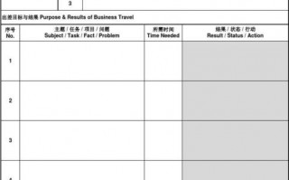 出差报告英文模板怎么写 出差报告英文模板
