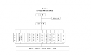 公司体系包含哪些内容-公司体系模板