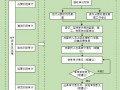 全过程跟踪审计流程图-全过程跟踪审计报告模板