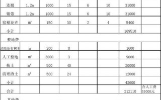  绿化费用测算模板「绿化费用测算模板下载」