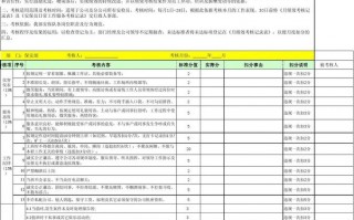  外包保安考勤模板「外包保安公司绩效考核」