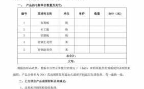 材料销售合同模板_建筑材料销售合同模板