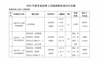  技术员培训计划模板「技术员培训计划模板怎么写」