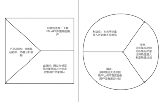 产品的价值主张 优秀案例