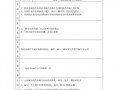 本科实验报告模板,大学实验报告书 