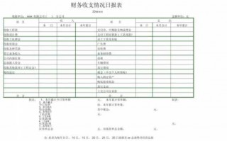 收支财务报表模板周报（收支财务报表模板周报怎么做）