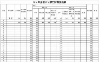 部门支出明细表模板