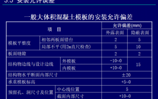 模板跟混凝土比例,模板跟混凝土比例怎么算 