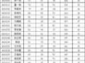 小学三年级成绩单模板（小学三年级成绩报告单）