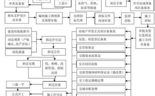 房屋开发计划模板_房屋开发项目工作程序