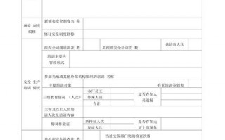  工作报表有关安全范文模板「工作报表有关安全范文模板图片」