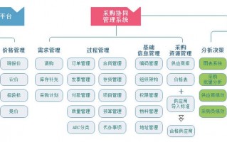  国资b2b商城模板「国资b2b商城模板图片」