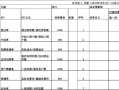  预算月报模板「预算员月报总结」