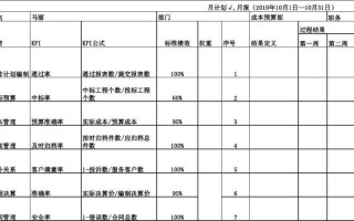  预算月报模板「预算员月报总结」